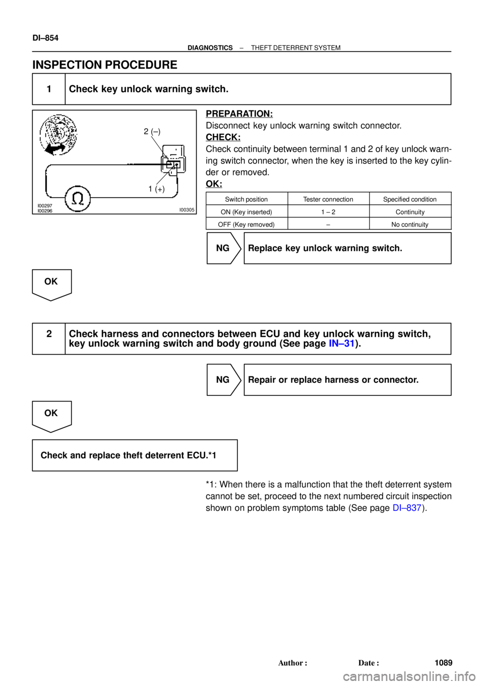 TOYOTA CAMRY 1999  Service Repair Manual I00297
I00296I00305
2 (±)
1 (+)
DI±854
± DIAGNOSTICSTHEFT DETERRENT SYSTEM
1089 Author: Date:
INSPECTION PROCEDURE
1 Check key unlock warning switch.
PREPARATION:
Disconnect  key unlock warning s