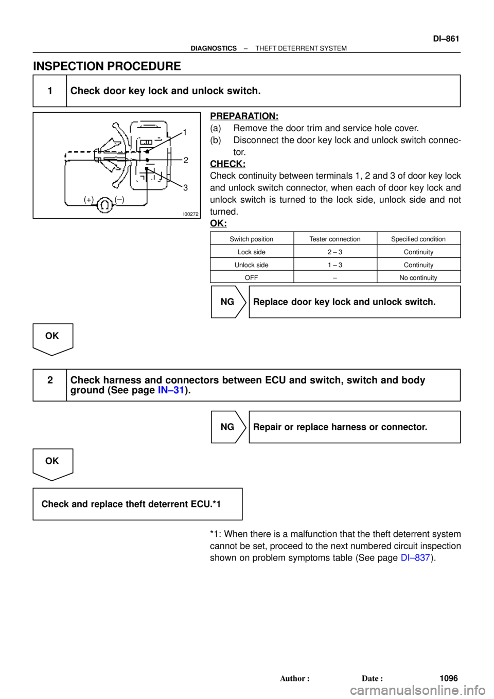 TOYOTA CAMRY 1999  Service Repair Manual I00272
1
2
3
(±) (+)
± DIAGNOSTICSTHEFT DETERRENT SYSTEM
DI±861
1096 Author: Date:
INSPECTION PROCEDURE
1 Check door key lock and unlock switch.
PREPARATION:
(a) Remove the door trim and service 