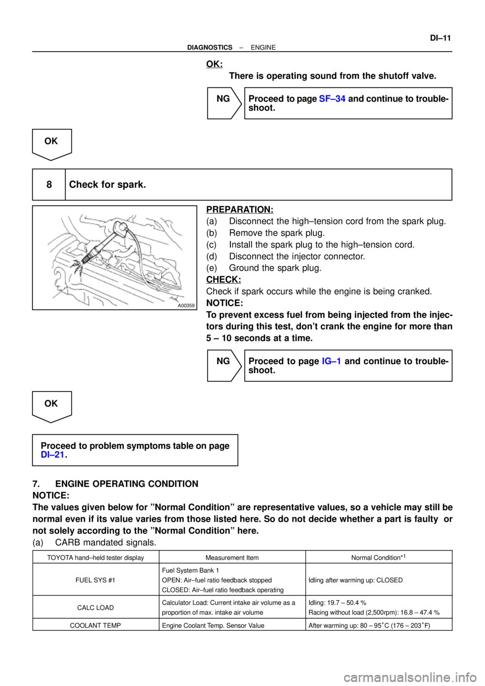 TOYOTA CAMRY 1999  Service Repair Manual A00359
± DIAGNOSTICSENGINE
DI±11
OK:
There is operating sound from the shutoff valve.
NG Proceed to page SF±34 and continue to trouble-
shoot.
OK
8 Check for spark.
PREPARATION:
(a) Disconnect  the