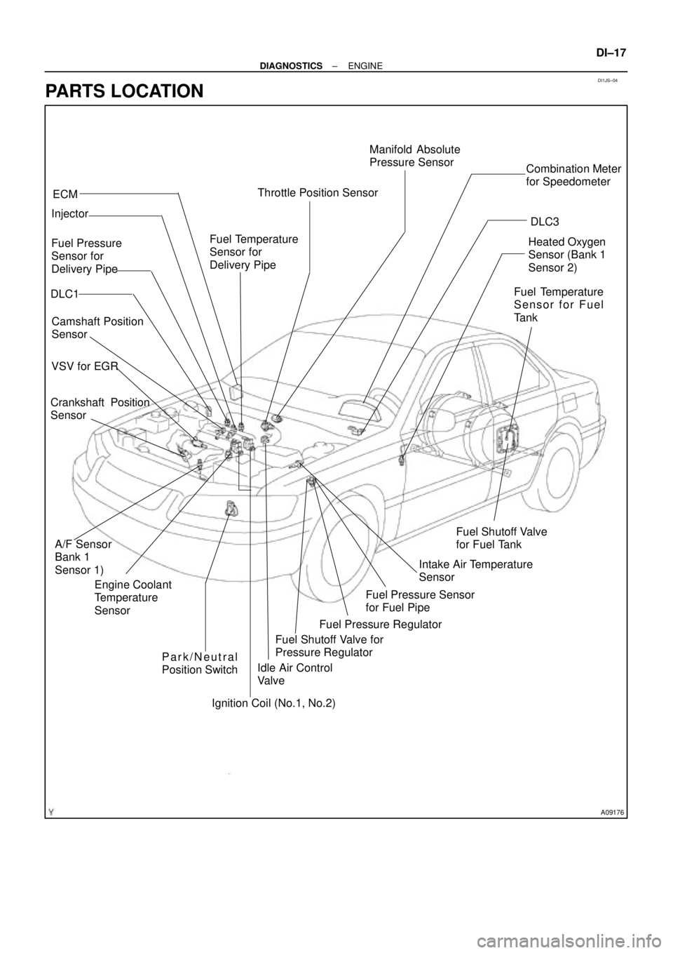 TOYOTA CAMRY 1999  Service Repair Manual DI1JS±04
A09176
Crankshaft  Position
SensorVSV for EGR DLC1
Camshaft Position
Sensor InjectorECMThrottle Position SensorManifold Absolute
Pressure Sensor
Combination Meter
for Speedometer
DLC3
Heated