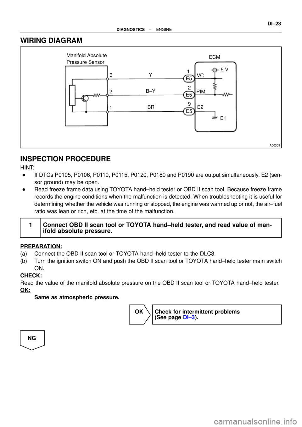 TOYOTA CAMRY 1999  Service Repair Manual A00309
ECM Manifold Absolute
Pressure Sensor
1PIMVC
E2 Y
B±Y
BRE5
E5
E5 3
25 V
E1 1
2
9
± DIAGNOSTICSENGINE
DI±23
WIRING DIAGRAM
INSPECTION PROCEDURE
HINT:
If DTCs P0105, P0106, P0110, P0115, P012