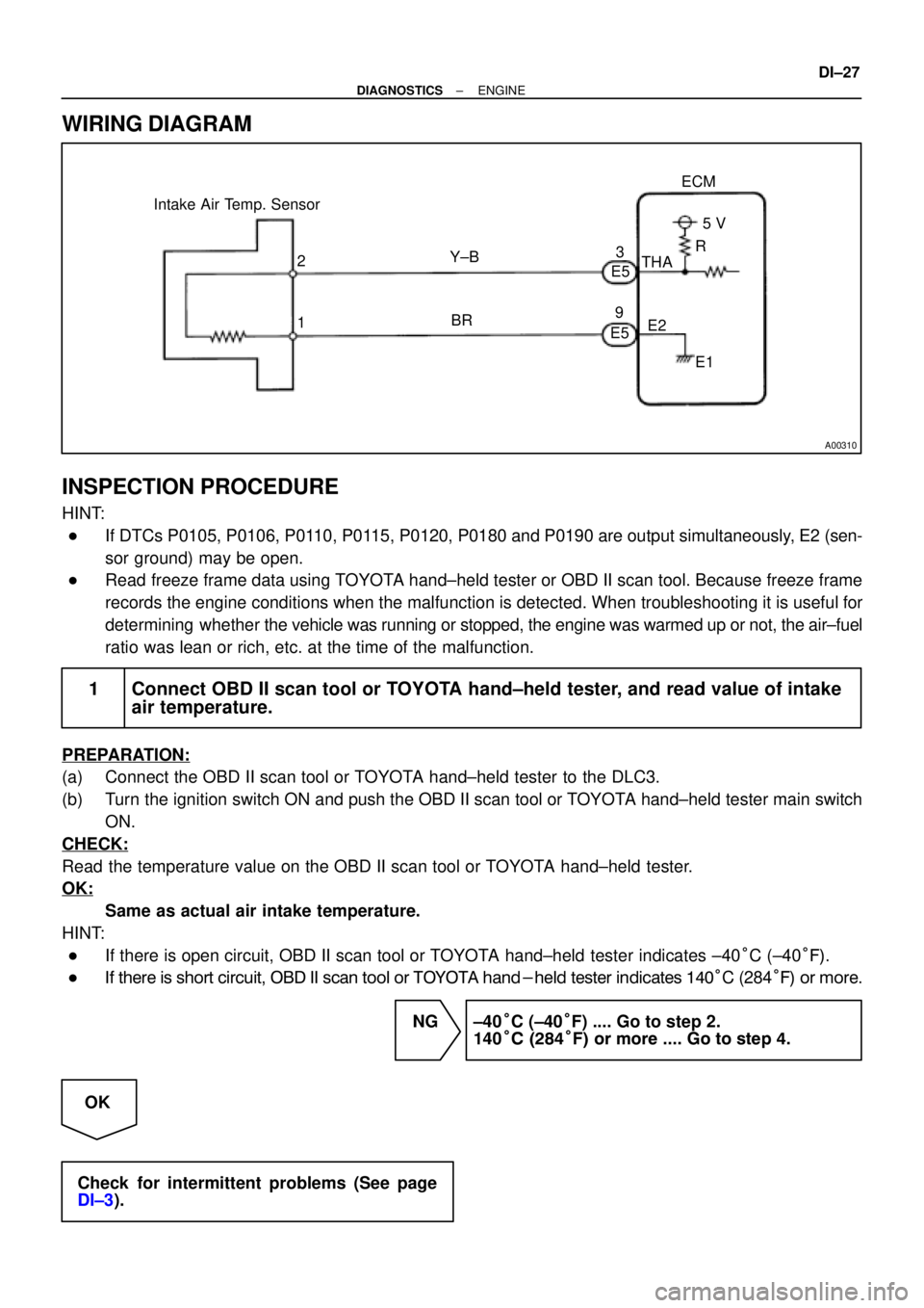 TOYOTA CAMRY 1999  Service Repair Manual A00310
Intake Air Temp. Sensor
E5
E53
9ECM
5 V
THA
E2
E1 R
Y±B
BR 2
1
± DIAGNOSTICSENGINE
DI±27
WIRING DIAGRAM
INSPECTION PROCEDURE
HINT:
If DTCs P0105, P0106, P0110, P0115, P0120, P0180 and P0190