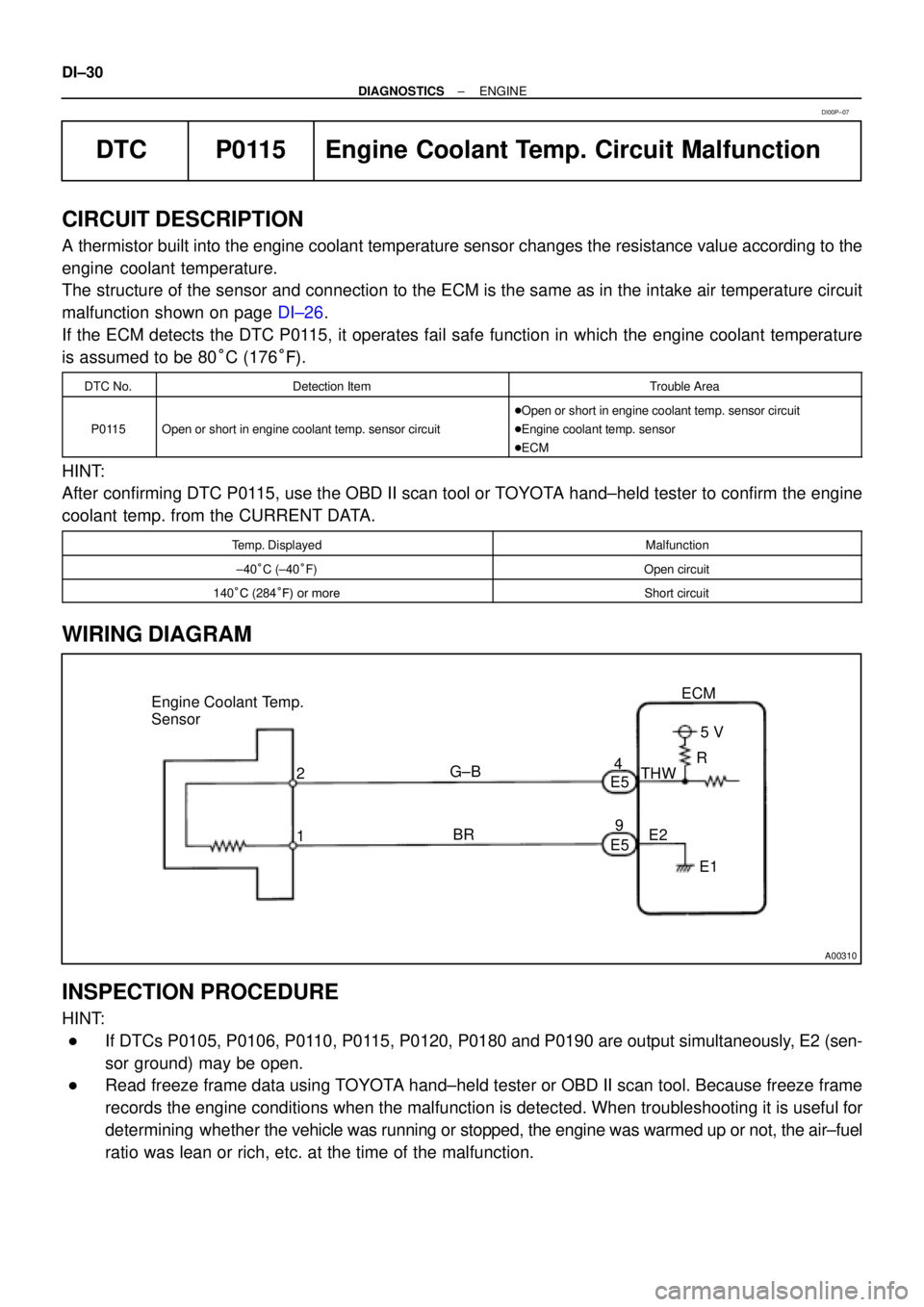 TOYOTA CAMRY 1999  Service Repair Manual A00310
Engine Coolant Temp.
Sensor
2
1ECM
G±B
BR4
E5
E595 V
THW
E2
E1 R DI±30
± DIAGNOSTICSENGINE
DTC P0115 Engine Coolant Temp. Circuit Malfunction
CIRCUIT DESCRIPTION
A thermistor built into the 