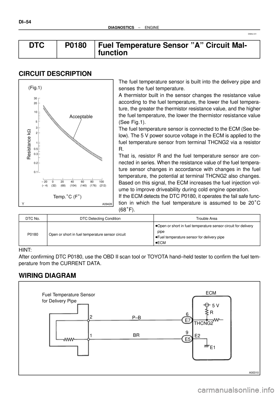 TOYOTA CAMRY 1999  Service Repair Manual A09428
(Fig.1)
Acceptable
Resistance kW
± 20 0 20 40 60 80 100
(± 4) (32) (68) (104) (140) (176) (212) 30
20
10
5
3
2
1
0.5
0.3
0.2
0.1
Te m p .°C (F°)
A00310
E7
E56
9ECM
5 V
THCNG2
E2
E1 R
BR 2
1
