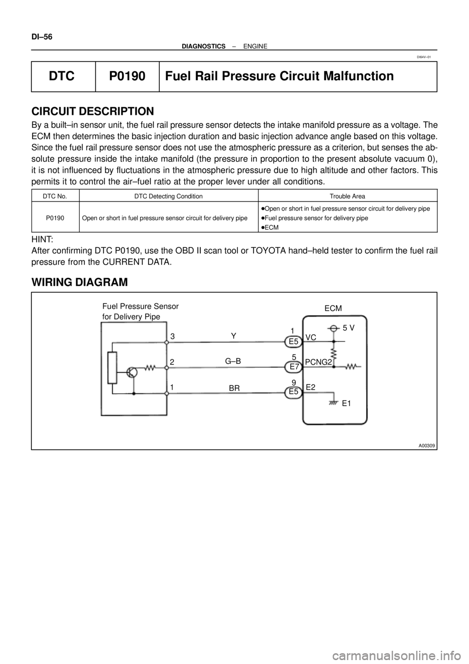 TOYOTA CAMRY 1999  Service Repair Manual A00309
ECM Fuel Pressure Sensor
for Delivery Pipe
1PCNG2VC
E2 Y
G±BE5
E7
E5 3
25 V
E1 1
5
9
BR DI±56
± DIAGNOSTICSENGINE
DTC P0190 Fuel Rail Pressure Circuit Malfunction
CIRCUIT DESCRIPTION
By a bu