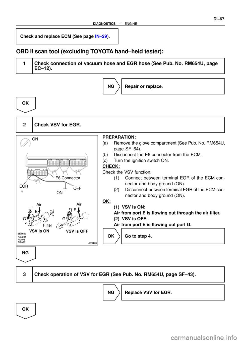 TOYOTA CAMRY 1999  Service Repair Manual A09281
A09423
ON
E6 Connector
EGR
OFF
Air
FilterON
Air
E
G E
VSV is ON
VSV is OFF Air
G
± DIAGNOSTICSENGINE
DI±67
Check and replace ECM (See page IN±29).
OBD II scan tool (excluding TOYOTA hand±he