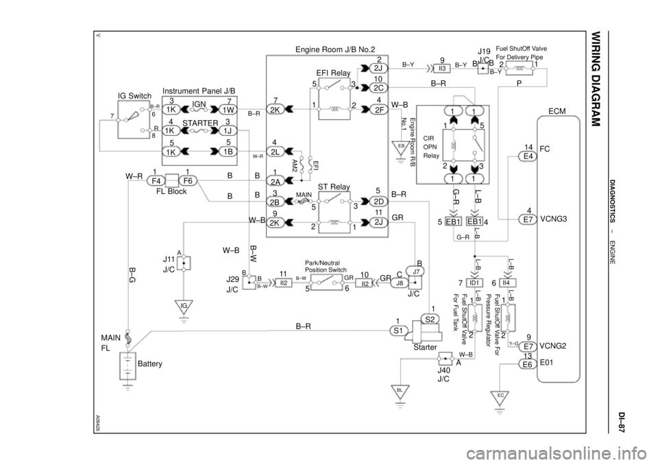 TOYOTA CAMRY 1999  Service Repair Manual A09426
Battery
EFI
AM2
1 2 3
3 1J
B2A
2J Instrument Panel J/B
1B 1W
37
15
IG Switch
1
B±RST Relay EFI Relay
5
6 3
11 410
4
5 4
5
A 2B STARTER
II23
B±W
II2
11
Starter
Park/Neutral   
Position Switch
