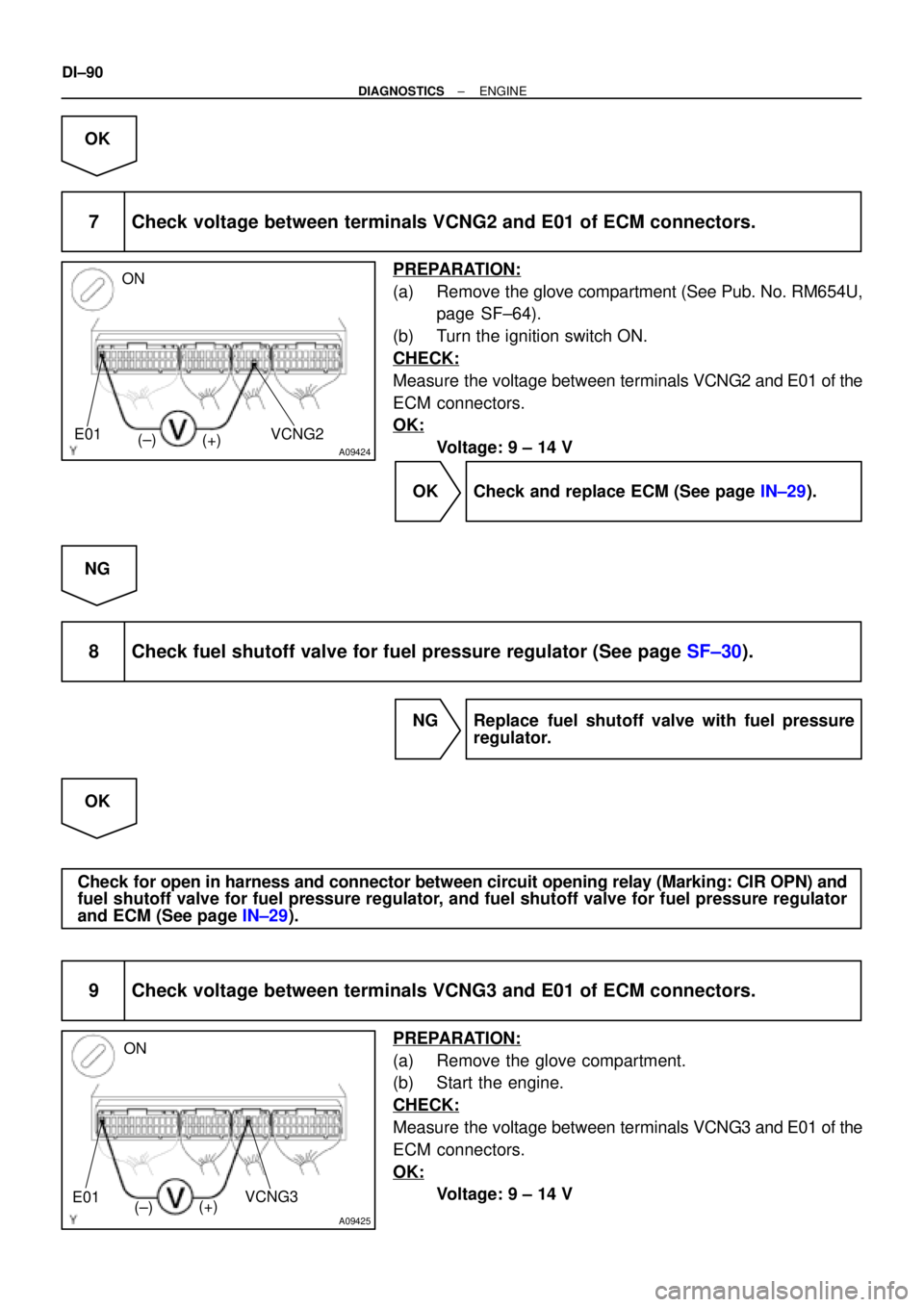 TOYOTA CAMRY 1999  Service Repair Manual A09424
ON
VCNG2
(±)
(+) E01
A09425
ON
VCNG3
(±)(+) E01
DI±90
± DIAGNOSTICSENGINE
OK
7 Check voltage between terminals VCNG2 and E01 of ECM connectors.
PREPARATION:
(a) Remove the glove compartment