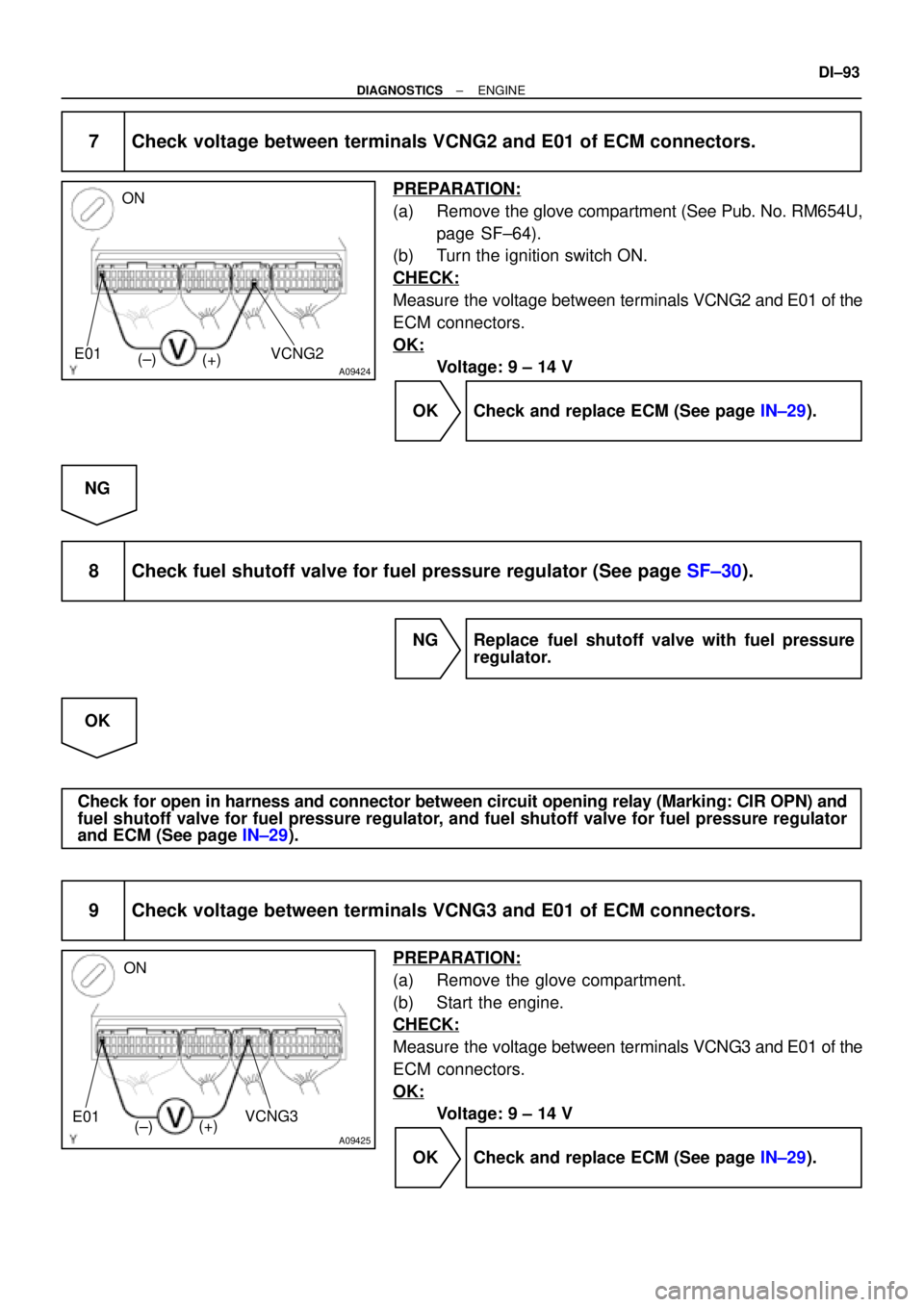 TOYOTA CAMRY 1999  Service Repair Manual A09424
ON
VCNG2
(±)
(+) E01
A09425
ON
VCNG3
(±)(+) E01
± DIAGNOSTICSENGINE
DI±93
7 Check voltage between terminals VCNG2 and E01 of ECM connectors.
PREPARATION:
(a) Remove the glove compartment (S