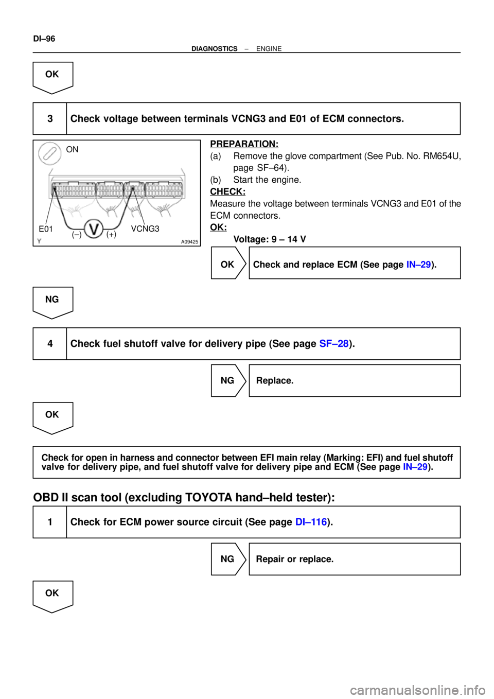 TOYOTA CAMRY 1999  Service Repair Manual A09425
ON
VCNG3
(±)(+) E01
DI±96
± DIAGNOSTICSENGINE
OK
3 Check voltage between terminals VCNG3 and E01 of ECM connectors.
PREPARATION:
(a) Remove the glove compartment (See Pub. No. RM654U,
page S