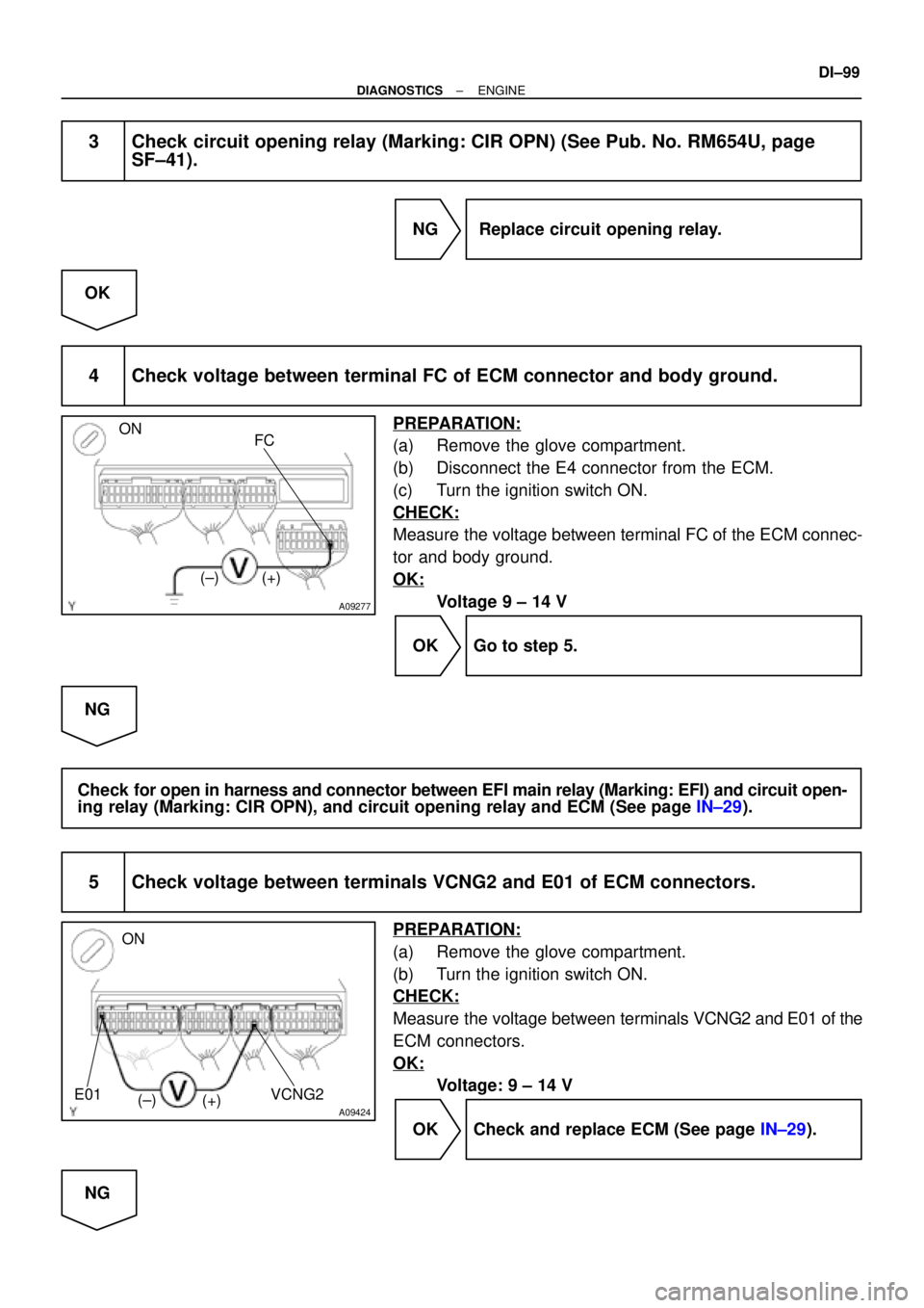 TOYOTA CAMRY 1999  Service Repair Manual A09277
FC ON
(±) (+)
A09424
ON
VCNG2
(±)
(+) E01
± DIAGNOSTICSENGINE
DI±99
3 Check circuit opening relay (Marking: CIR OPN) (See Pub. No. RM654U, page
SF±41).
NG  Replace circuit opening relay.
O