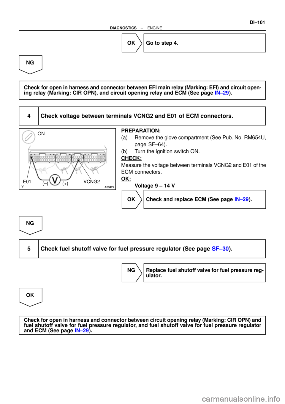 TOYOTA CAMRY 1999  Service Repair Manual A09424
ON
VCNG2
(±)
(+) E01
± DIAGNOSTICSENGINE
DI±101
OK Go to step 4.
NG
Check for open in harness and connector between EFI main relay (Marking: EFI) and circuit open-
ing relay (Marking: CIR OP