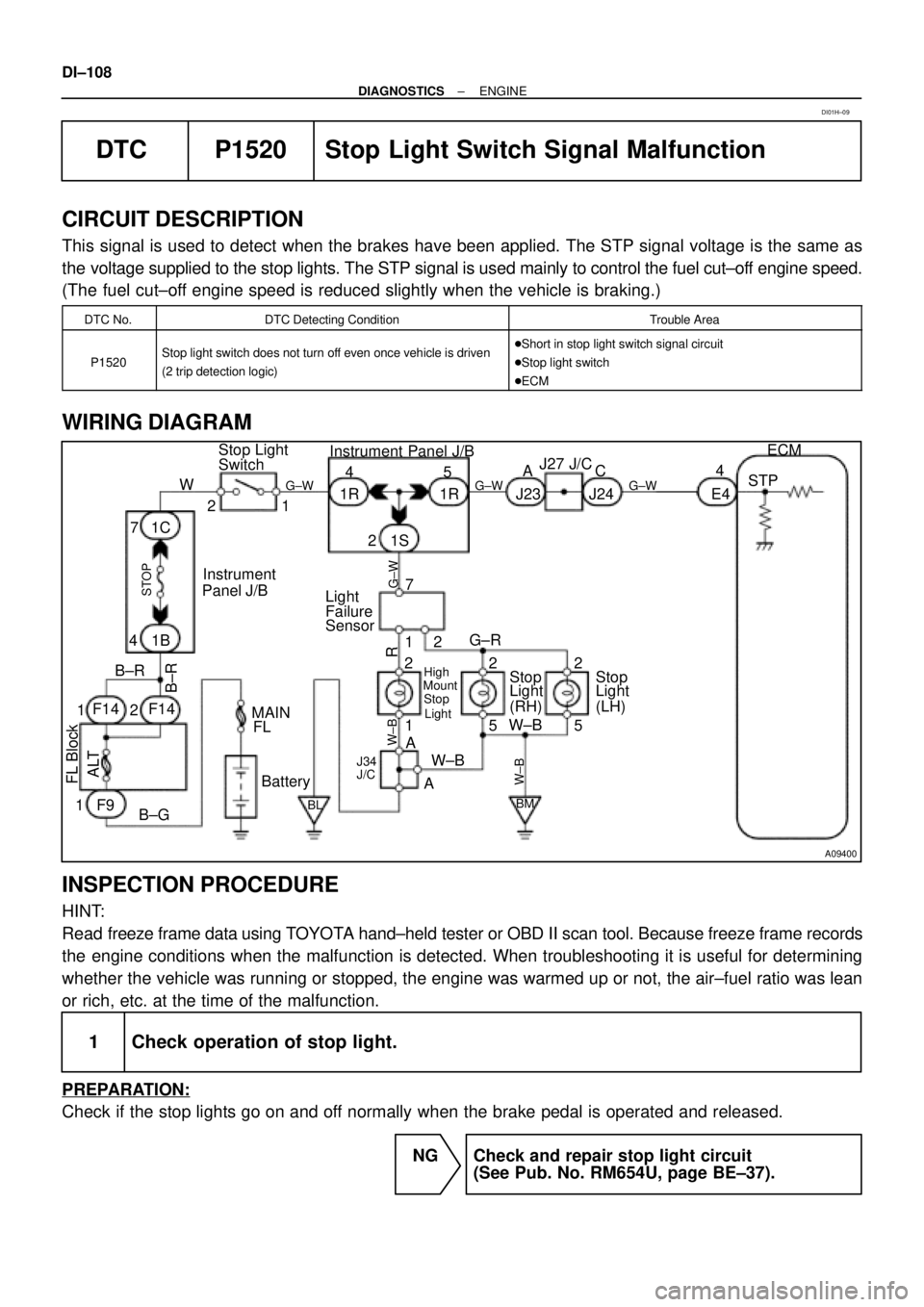 TOYOTA CAMRY 1999  Service Repair Manual A09400
ECM
STP 4
E4
G±W G±WJ23 J24 1R 1R
1SJ27 J/C
AC Instrument Panel J/B
5
2 4
7
12
G±WLight
Failure
Sensor
Stop
Light
(LH) Stop
Light
(RH) G±R
2
52
5
W±B
W±B
BM High
Mount
Stop
Light
2
1R
A
A