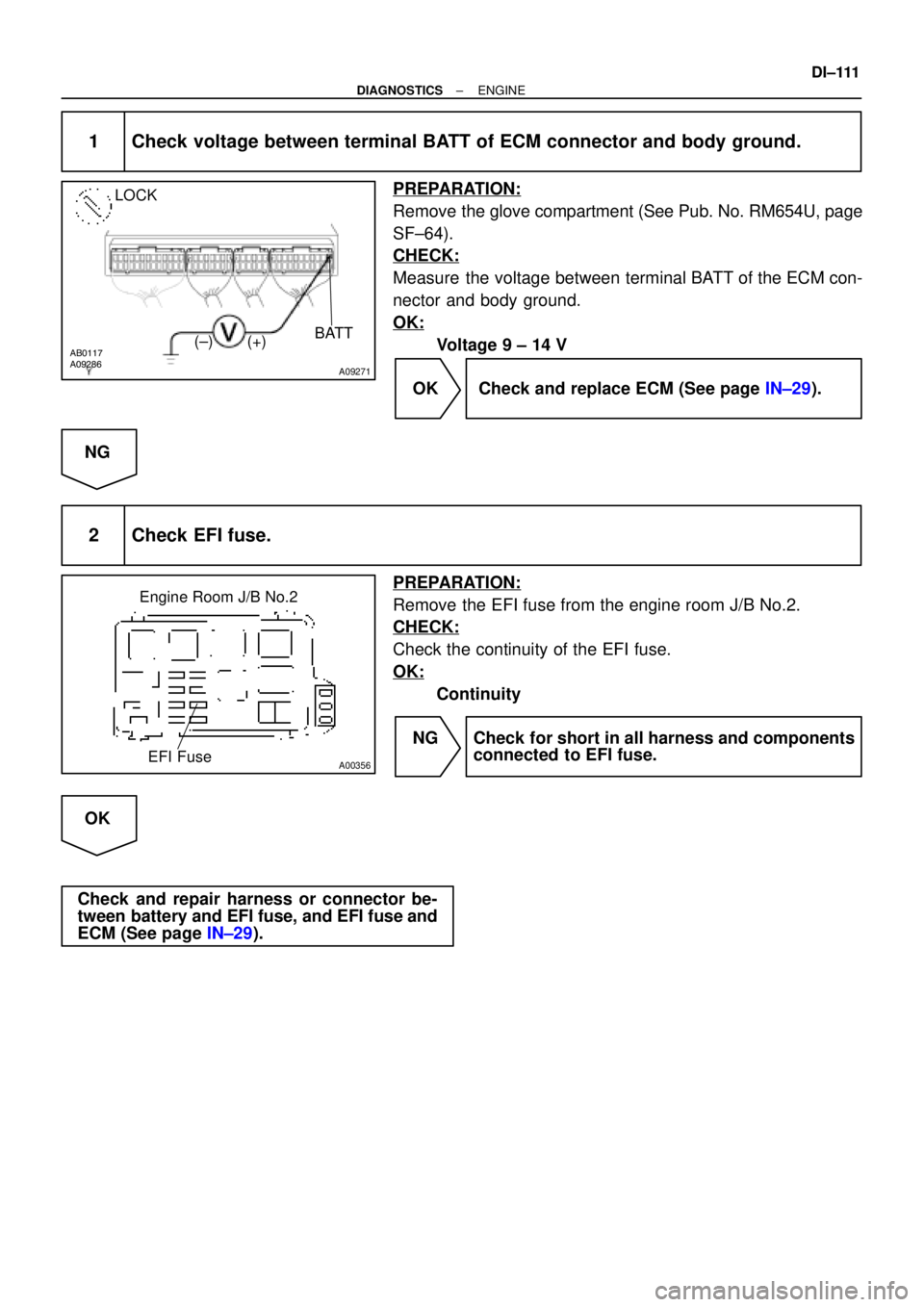 TOYOTA CAMRY 1999  Service Repair Manual A09286AB0117
A09271
LOCK
BATT
(±) (+)
A00356
Engine Room J/B No.2
EFI Fuse
± DIAGNOSTICSENGINE
DI±111
1 Check voltage between terminal BATT of ECM connector and body ground.
PREPARATION:
Remove the
