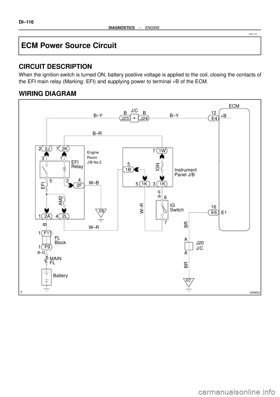 TOYOTA CAMRY 1999  Service Repair Manual A09403
ECM
+B 12
E4 B±Y J/C
B
J24 J23B
B±Y
Instrument
Panel J/B 22J 2K7
W±R EFI
Relay 1 3
52
2F4
W±B
2A 1
AM2
42L
B
FL
Block
MAIN
FL
B±GEngine
J/B No.2
5
1B
531K71W
IGN
1K
Room
W±R
IG
Switch
7 6