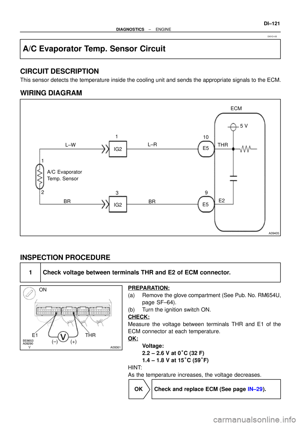 TOYOTA CAMRY 1999  Service Repair Manual A09405
E5
IG2 L±W1
L±R
THR5 V ECM
E2
E59
BR
IG23
BR A/C Evaporator
Temp. Sensor
2 110
A09290BE6653
A09361
ON
E1 THR
(±) (+)
± DIAGNOSTICSENGINE
DI±121
A/C Evaporator Temp. Sensor Circuit
CIRCUIT 