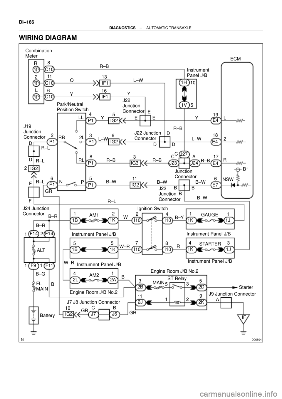 TOYOTA CAMRY 1999  Service Repair Manual D06504
Combination
Meter
R
C10
2
L8
11
6 C10
C10R±B
13
O
Y16IF1
IF1L±W
YInstrument
Panel J/BECM
1H
1V10
5
19
18
17
6 E4
E4
E4
E7R2 L
B
+
NSW Y
L±W
R±B A
J23J27
J24 CC R±B Park/Neutral
Position Sw