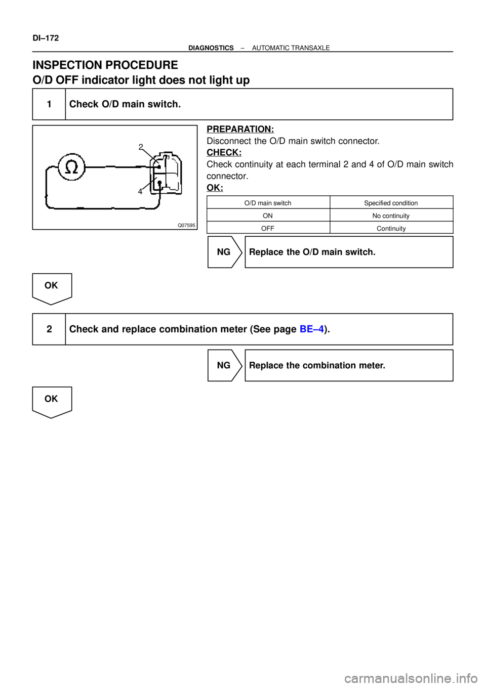TOYOTA CAMRY 1999  Service Repair Manual Q07595
2
4
DI±172
± DIAGNOSTICSAUTOMATIC TRANSAXLE
INSPECTION PROCEDURE
O/D OFF indicator light does not light up
1 Check O/D main switch.
PREPARATION:
Disconnect  the O/D main switch connector.
CHE