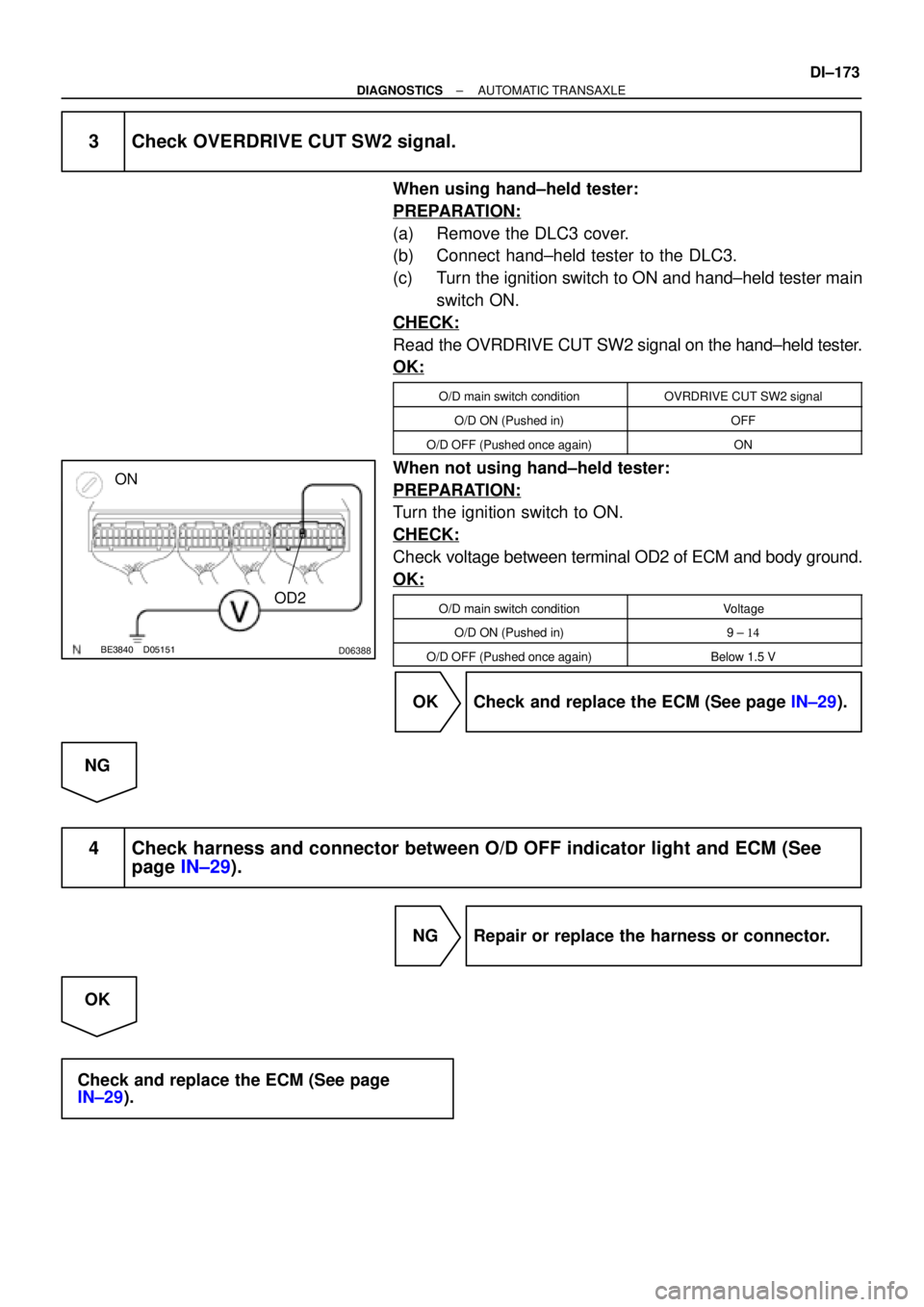 TOYOTA CAMRY 1999  Service Repair Manual D05151BE3840D06388
ON
OD2
± DIAGNOSTICSAUTOMATIC TRANSAXLE
DI±173
3 Check OVERDRIVE CUT SW2 signal.
When using hand±held tester:
PREPARATION:
(a) Remove the DLC3 cover.
(b) Connect hand±held teste