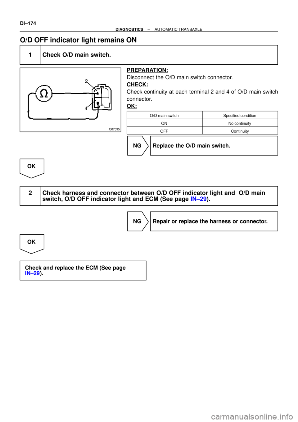 TOYOTA CAMRY 1999  Service Repair Manual Q07595
2
4
DI±174
± DIAGNOSTICSAUTOMATIC TRANSAXLE
O/D OFF indicator light remains ON
1 Check O/D main switch.
PREPARATION:
Disconnect  the O/D main switch connector.
CHECK:
Check continuity at each