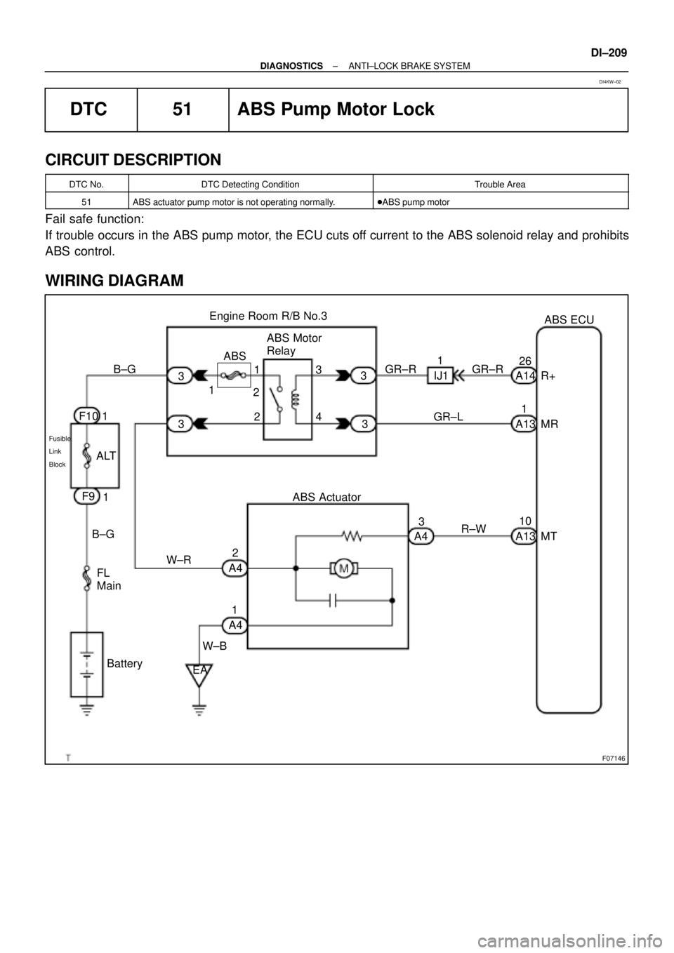 TOYOTA CAMRY 1999  Service Repair Manual F07146
B±G
Fusible
Link
Block
F10 1
F9
1
FL
Main B±G
Battery3
3ABSABS Motor
Relay
2 13
43
3 Engine Room R/B No.3
GR±R GR±R1
IJ126
A14 R+ABS ECU
GR±L1
A13 MR
W±R2
A4
A41
W±B
EAABS Actuator
3
A4R