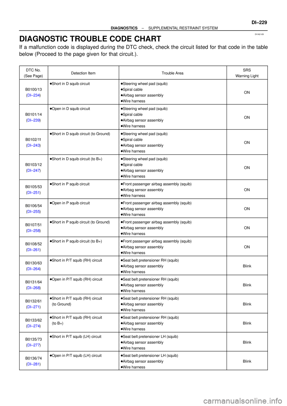 TOYOTA CAMRY 1999  Service Repair Manual DI1AZ±09
± DIAGNOSTICSSUPPLEMENTAL RESTRAINT SYSTEM
DI±229
DIAGNOSTIC TROUBLE CODE CHART
If a malfunction code is displayed during the DTC check, check the circuit listed for that code in the table