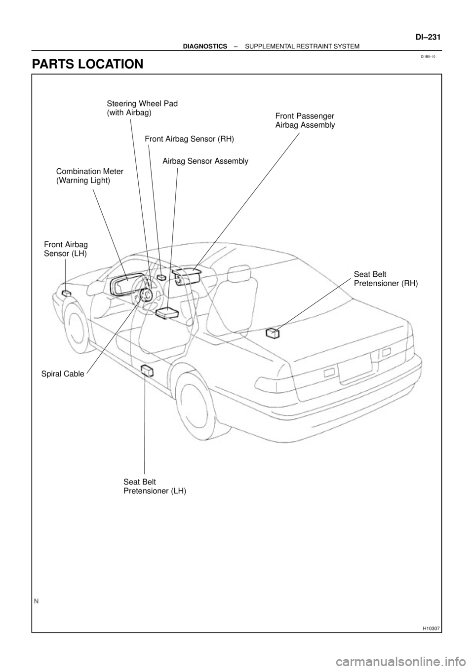 TOYOTA CAMRY 1999  Service Repair Manual DI1B0±10
H10307
Combination Meter
(Warning Light)Steering Wheel Pad
(with Airbag)
Airbag Sensor AssemblyFront Passenger
Airbag Assembly
Seat Belt
Pretensioner (LH)Seat Belt
Pretensioner (RH) Front Ai