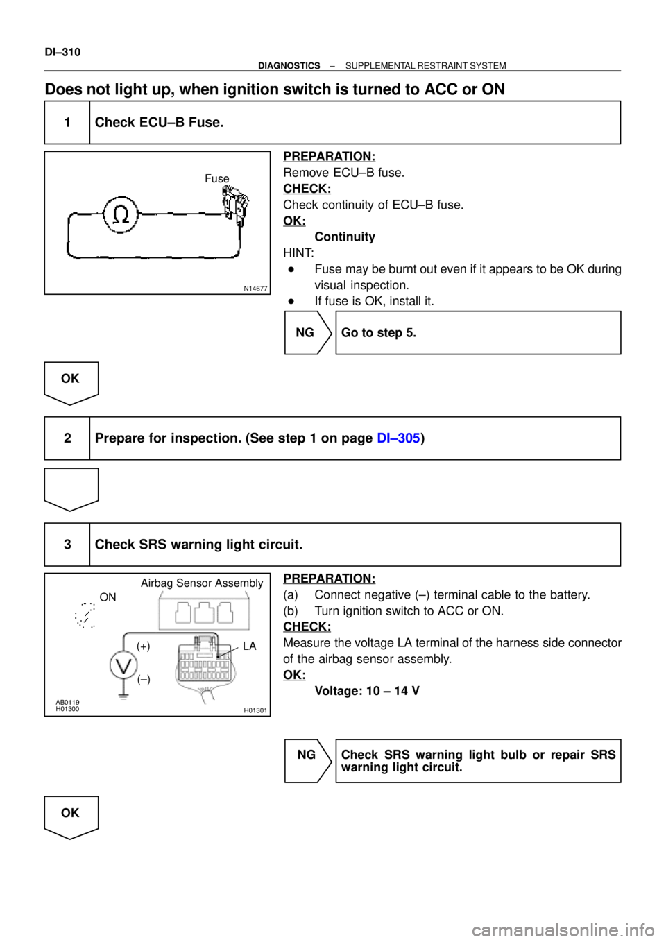 TOYOTA CAMRY 1999  Service Repair Manual N14677
Fuse
AB0119H01300
H01301
Airbag Sensor Assembly
ON
LA
(+)
(±)
DI±310
± DIAGNOSTICSSUPPLEMENTAL RESTRAINT SYSTEM
Does not light up, when ignition switch is turned to ACC or ON
1 Check ECU±B 