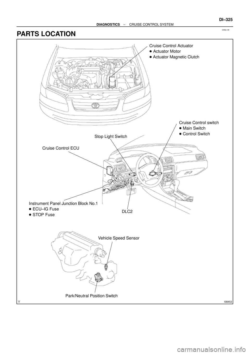 TOYOTA CAMRY 1999  Service Repair Manual DI08J±09
I08453
Stop Light SwitchCruise Control Actuator
 Actuator Motor
 Actuator Magnetic Clutch
Cruise Control ECUCruise Control switch
 Main Switch
 Control Switch
DLC2 Instrument Panel Junct