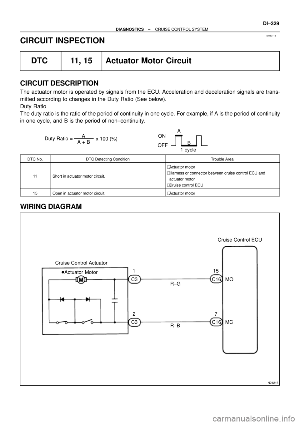 TOYOTA CAMRY 1999  Service Repair Manual DI08M±13
Duty Ratio =A + BA
x 100 (%)
ON
OFFA
B
1 cycle
N21216
Cruise Control ECU
MO
7
MC
R±B Cruise Control Actuator
R±G 1
215
Actuator Motor
C3
C3C16
C16
± DIAGNOSTICSCRUISE CONTROL SYSTEM
DI±