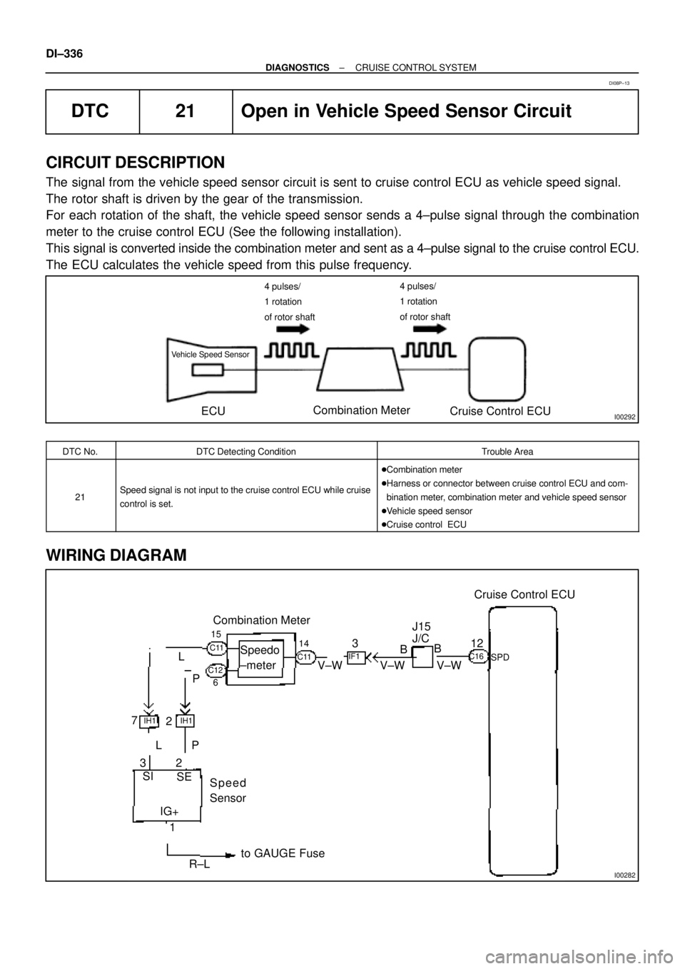 TOYOTA CAMRY 1999  Service Repair Manual I00292
Vehicle Speed Sensor
ECUCombination Meter
Cruise Control ECU
4 pulses/
1 rotation
of rotor shaft4 pulses/
1 rotation
of rotor shaft
I00282
Cruise Control ECU
12
SPDV±W V±WB
BJ15
J/CIF1
3
V±W
