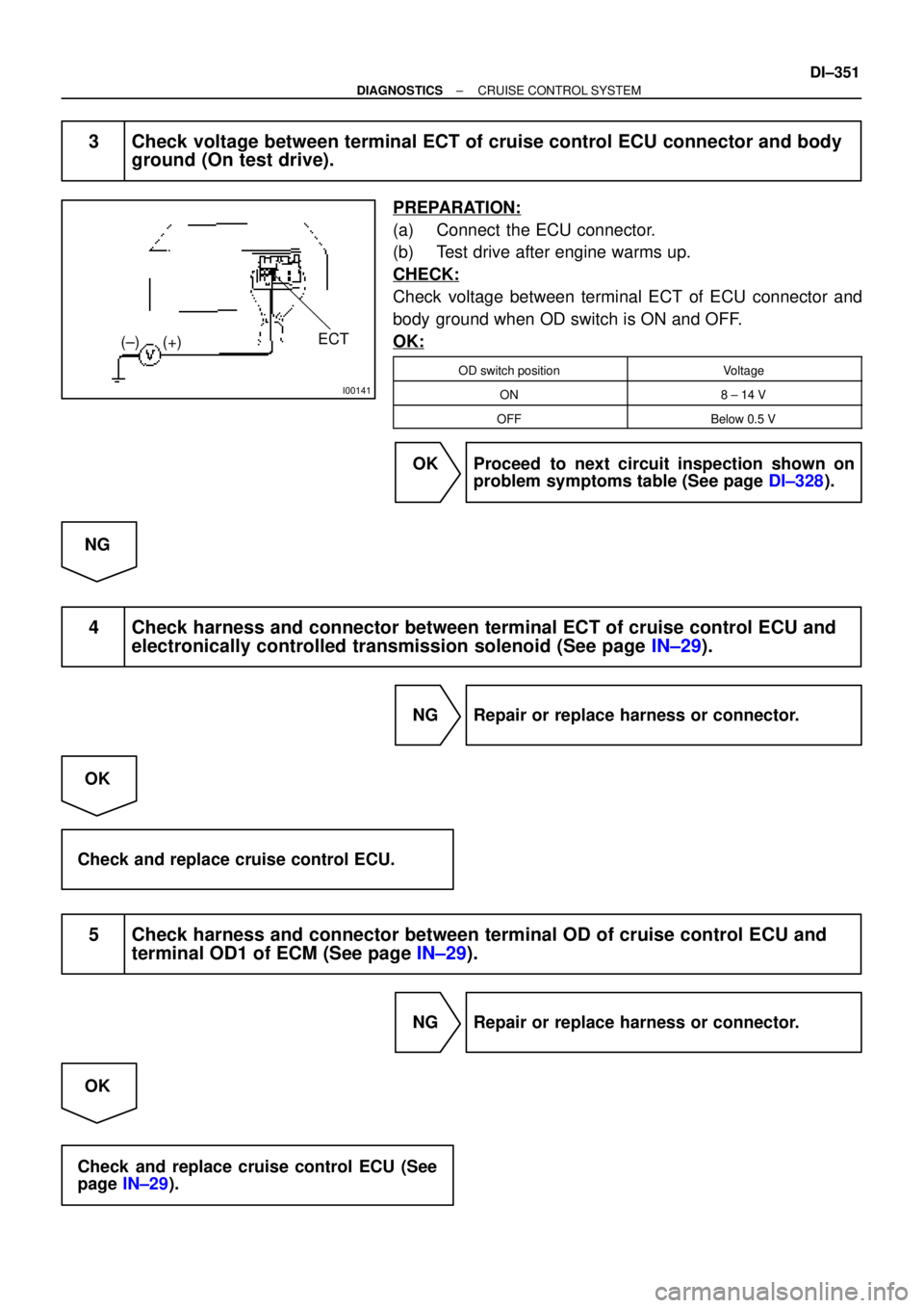 TOYOTA CAMRY 1999  Service Repair Manual I00141
ECT
(±) (+)
± DIAGNOSTICSCRUISE CONTROL SYSTEM
DI±351
3 Check voltage between terminal ECT of cruise control ECU connector and body
ground (On test drive).
PREPARATION:
(a) Connect  the ECU 
