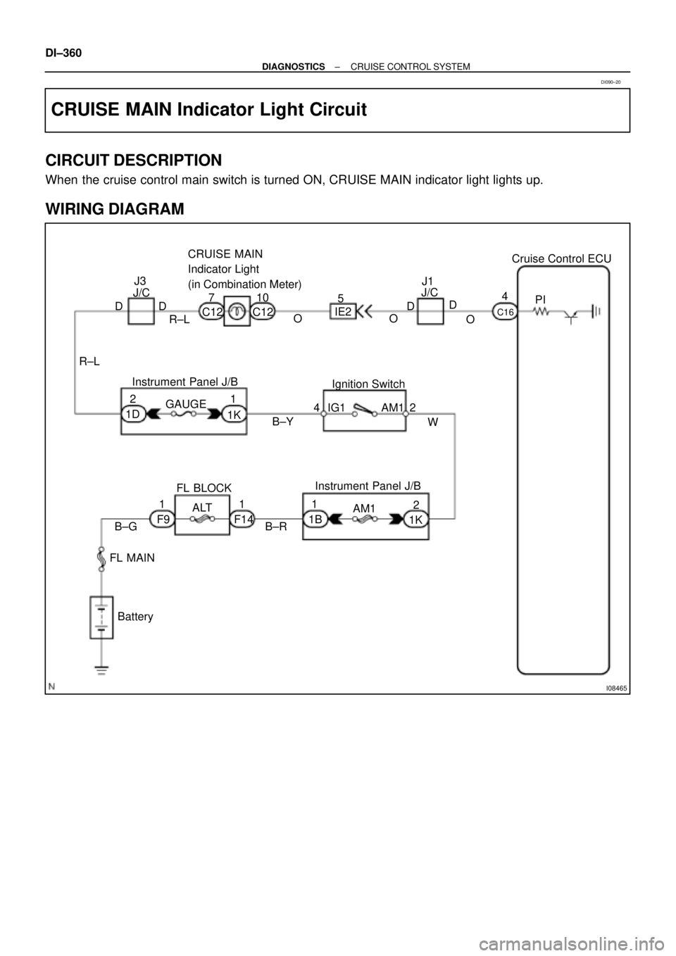 TOYOTA CAMRY 1999  Service Repair Manual I08465
Battery FL MAINB±G1
F9FL BLOCK
ALT1
F14 R±L
Instrument Panel J/B
2
1D
1K1
GAUGE
B±YIgnition Switch
4 IG1 AM1 2
W
B±RInstrument Panel J/B
1
1BAM12
1K CRUISE MAIN
Indicator Light
(in Combinat