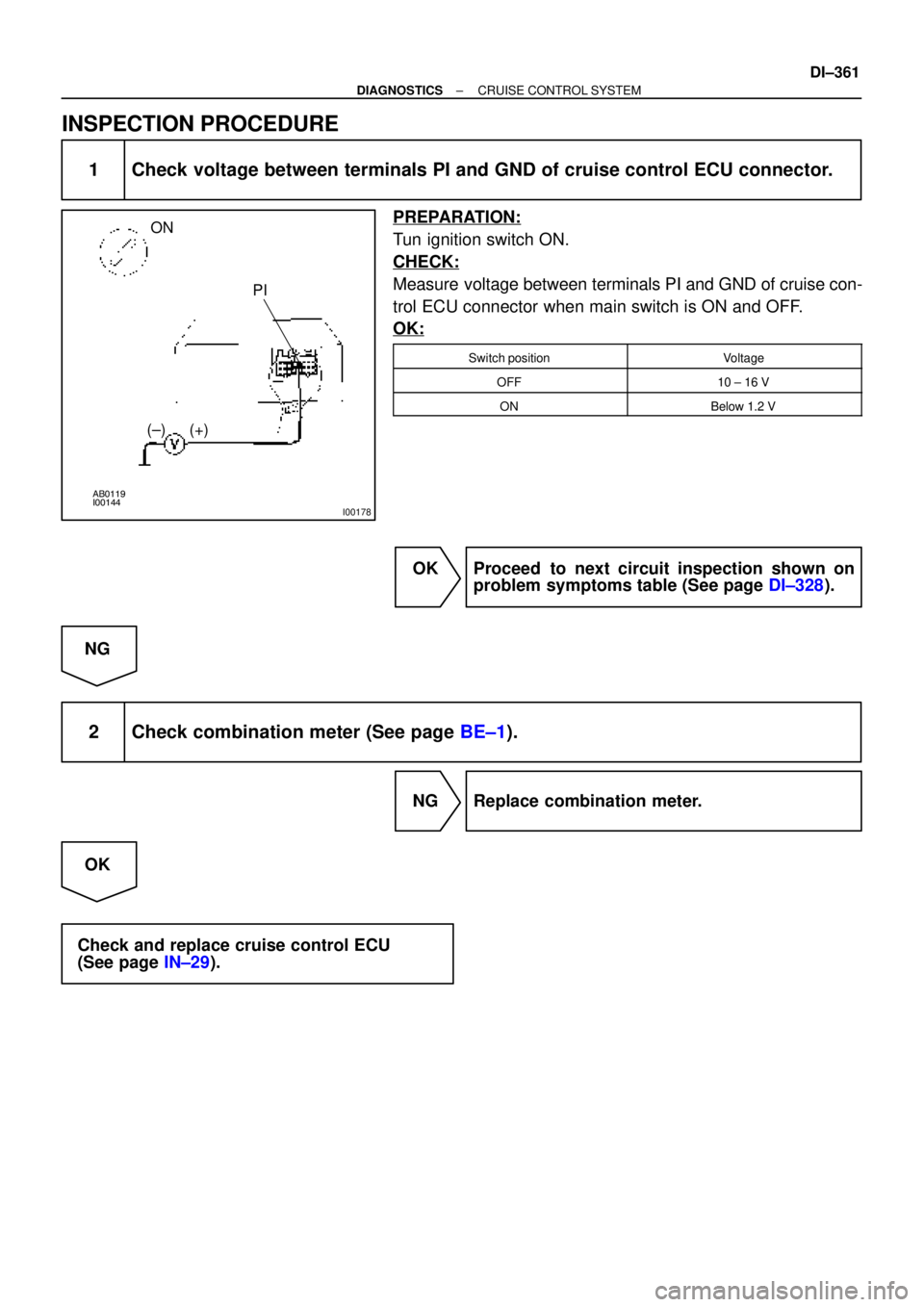 TOYOTA CAMRY 1999  Service Repair Manual AB0119
I00144
I00178
ON
PI
(±) (+)
± DIAGNOSTICSCRUISE CONTROL SYSTEM
DI±361
INSPECTION PROCEDURE
1 Check voltage between terminals PI and GND of cruise control ECU connector.
PREPARATION:
Tun igni
