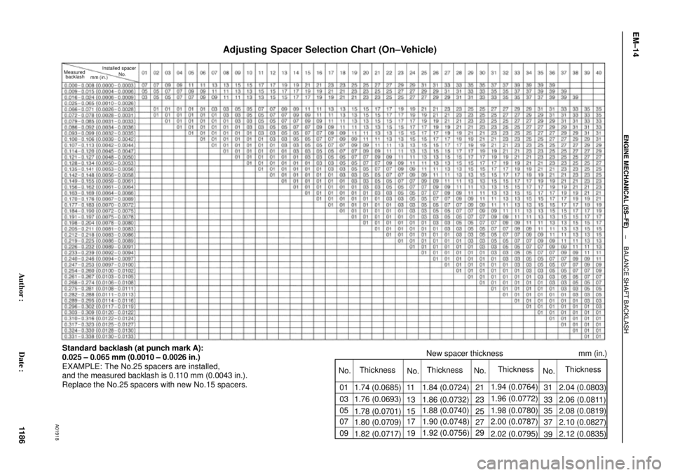TOYOTA CAMRY 1999  Service Repair Manual A01918
Adjusting Spacer Selection Chart (On±Vehicle)
Standard backlash (at punch mark A):
0.025 ± 0.065 mm (0.0010 ± 0.0026 in.)
EXAMPLE: The No.25 spacers are installed,
and the measured backlash 