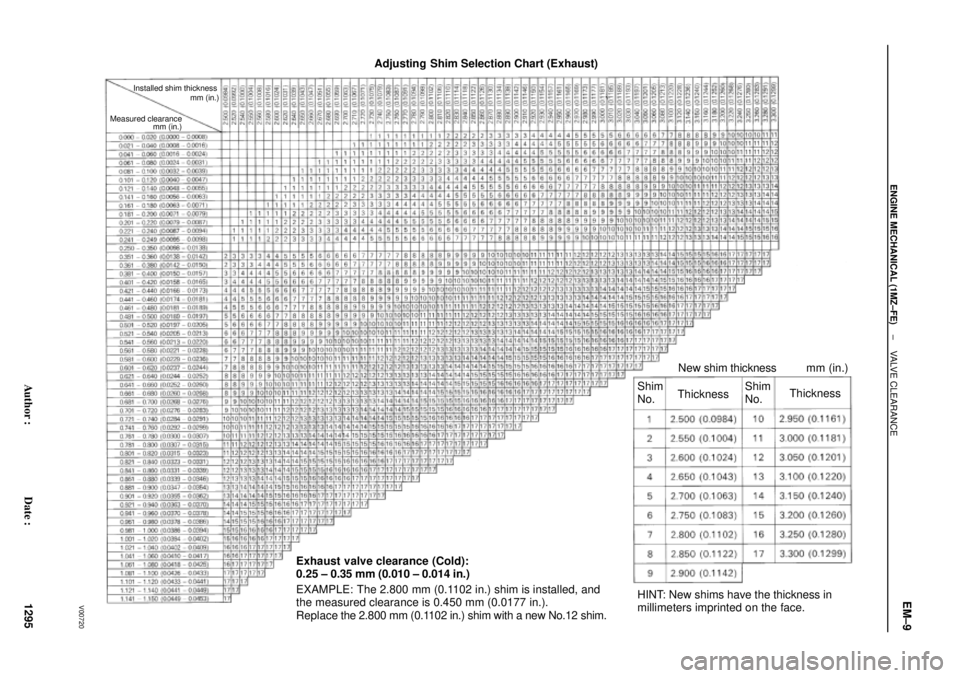 TOYOTA CAMRY 1999  Service Repair Manual V00720
Adjusting  Shim Selection Chart (Exhaust)
Exhaust valve clearance (Cold):
0.25 ± 0.35 mm (0.010 ± 0.014 in.)
EXAMPLE: The 2.800 mm (0.1102 in.) shim is installed, and
the measured clearance i