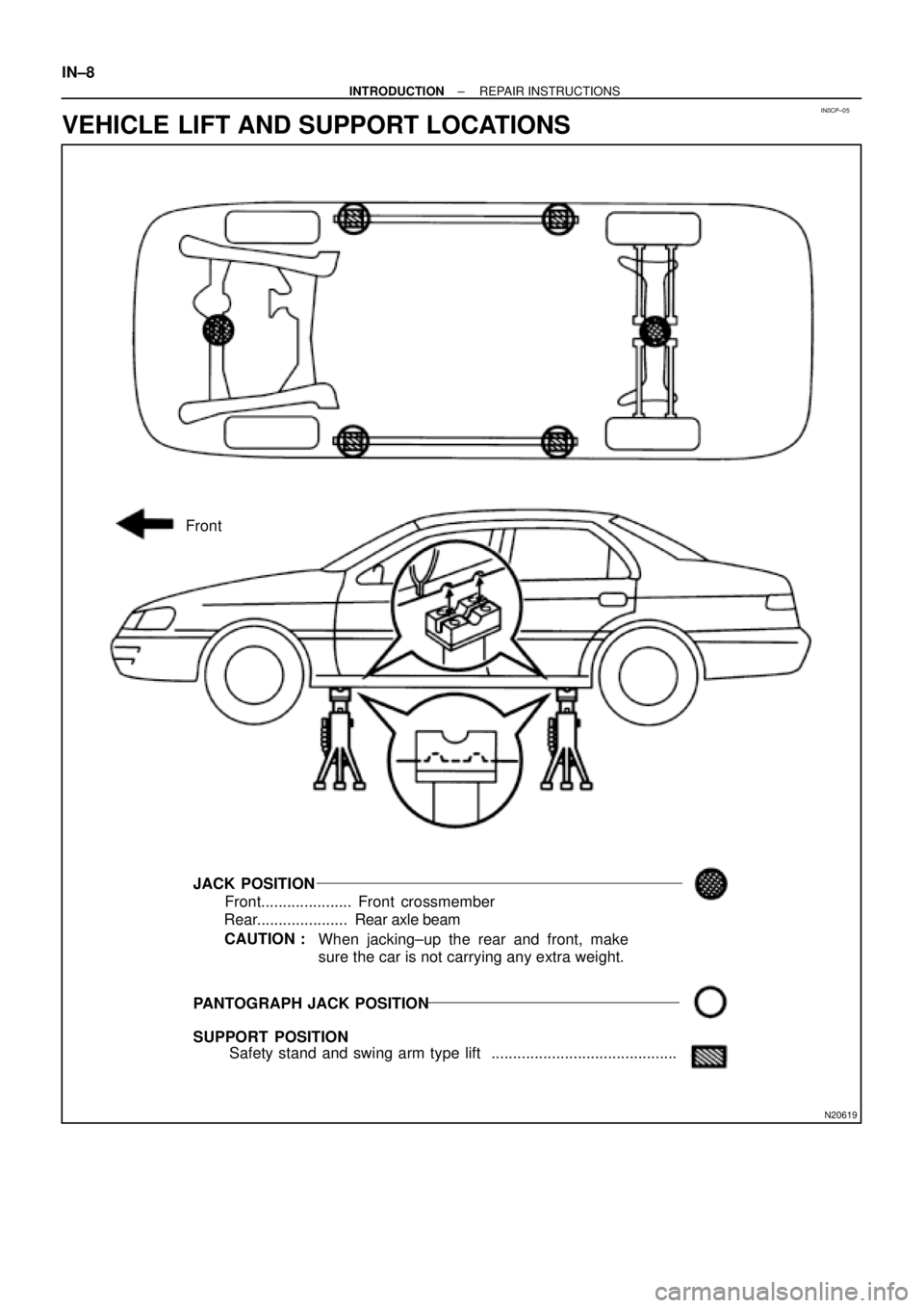 TOYOTA CAMRY 1999  Service Repair Manual IN0CP±05
N20619
Front
JACK POSITION
Front..................... Front crossmember
Rear.....................  Rear axle beam
CAUTION :
PANTOGRAPH JACK POSITION
SUPPORT POSITION
Safety stand and swing a