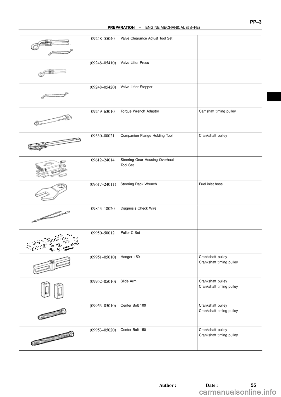 TOYOTA CAMRY 1999  Service Repair Manual ± PREPARATIONENGINE MECHANICAL (5S±FE)
PP±3
55 Author: Date:
09248±55040Valve Clearance Adjust Tool Set
(09248±05410)Valve Lifter Press
(09248±05420)Valve Lifter Stopper
09249±63010Torque Wre