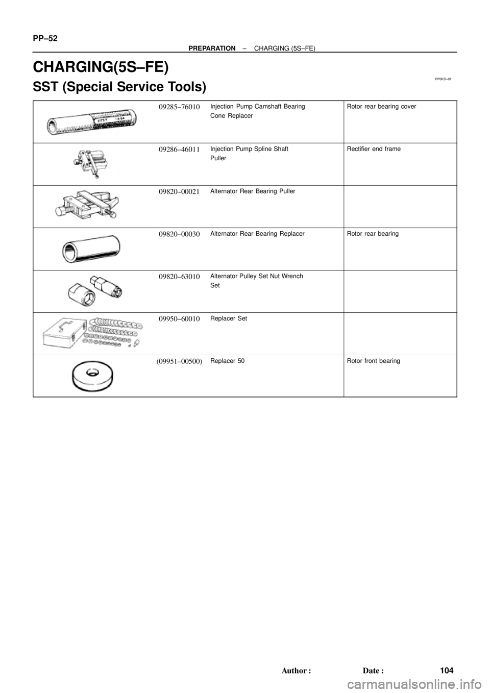 TOYOTA CAMRY 1999  Service Repair Manual PP0KD±01
PP±52
± PREPARATIONCHARGING (5S±FE)
104 Author: Date:
CHARGING(5S±FE)
SST (Special Service Tools)
09285±76010Injection  Pump Camshaft Bearing
Cone ReplacerRotor rear bearing cover
092