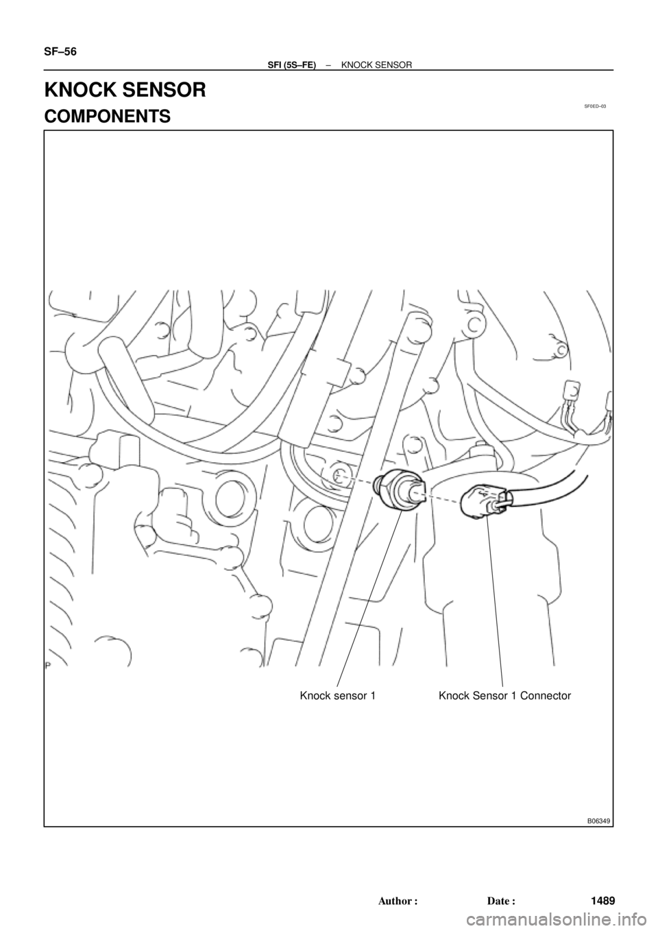 TOYOTA CAMRY 1999  Service Repair Manual SF0ED±03
B06349
Knock sensor 1 Knock Sensor 1 Connector
SF±56
± SFI (5S±FE)KNOCK SENSOR
1489 Author: Date:
KNOCK SENSOR
COMPONENTS 
