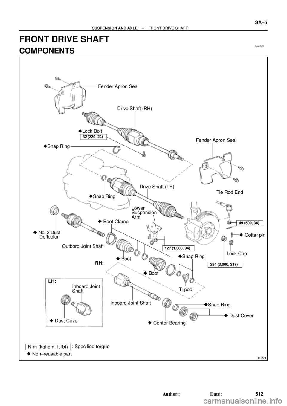 TOYOTA CAMRY 1999  Service Repair Manual SA08P±02
F03274
Fender Apron Seal
Drive Shaft (RH)
Fender Apron Seal Lock Bolt
Snap Ring
Tie Rod End
Lower
Suspension
Arm
 Boot Clamp
Outbord Joint Shaft  No. 2 Dust
DeflectorSnap RingDrive Shaf