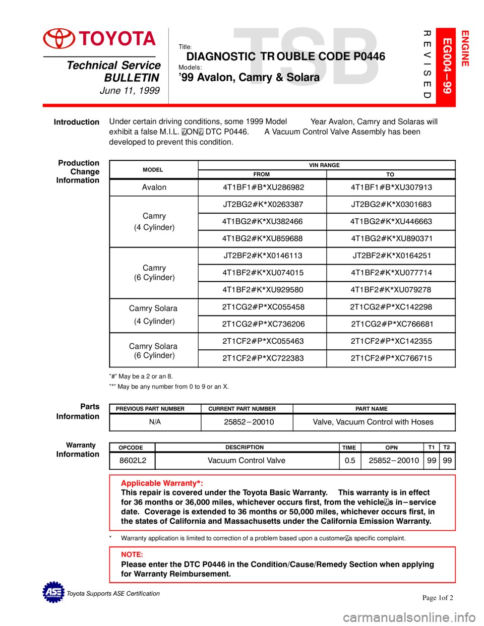 TOYOTA CAMRY 1999 Service Repair Manual TSB
Technical Service
BULLETIN
June 11, 1999
EG004-99
Toyota Supports ASE Certification
ENGINE
Title:
DIAGNOSTIC TR OUBLE CODE P0446
Models:
99 Avalon, Camry & Solara
Page 1of 2
Parts
InformationPRE TOYOTA CAMRY 1999 Service Repair Manual TSB
Technical Service
BULLETIN
June 11, 1999
EG004-99
Toyota Supports ASE Certification
ENGINE
Title:
DIAGNOSTIC TR OUBLE CODE P0446
Models:
99 Avalon, Camry & Solara
Page 1of 2
Parts
InformationPRE