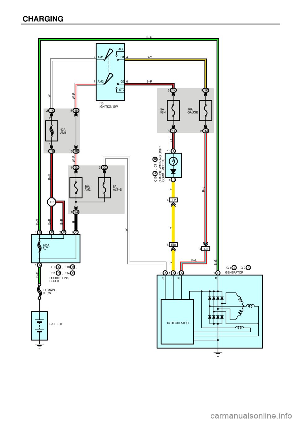 TOYOTA CAMRY 1999  Service Repair Manual CHARGING
SLIG B
IC REGULATOR 2A 11T 81J2
A 3A1A2B1 10A
GAUGE 5A
IGN
30A
AM2
B±G
YB±R B±G
B±G
B±G
BATTERY FL MAIN
3. 0W
YB 1
A 1
B A F 1
B±R
100A
ALTF 2C1A 13
B 4
IJ2 4 5A
ALT±S 2L 42C31K 31K1 2