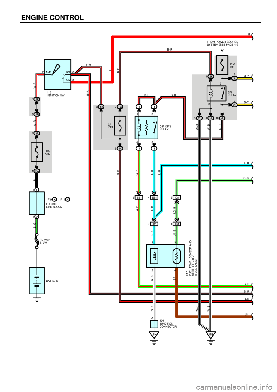 TOYOTA CAMRY 1999 Service Repair Manual ENGINE CONTROL
11
11 23 15
CIR OPN
RELAY 5A
IGN
30A
AM2 1K 5
2L 41K 31W7
1C 8 1B 5
2A 1
BK IB 1 7EB1 4 EB1 5 C 1
A 176
8 AM2 IG2
ST2B±R
L±B L±B L±B W±B W±BG± RB±RB±R W±R W±R B B±G
23 1520A TOYOTA CAMRY 1999 Service Repair Manual ENGINE CONTROL
11
11 23 15
CIR OPN
RELAY 5A
IGN
30A
AM2 1K 5
2L 41K 31W7
1C 8 1B 5
2A 1
BK IB 1 7EB1 4 EB1 5 C 1
A 176
8 AM2 IG2
ST2B±R
L±B L±B L±B W±B W±BG± RB±RB±R W±R W±R B B±G
23 1520A