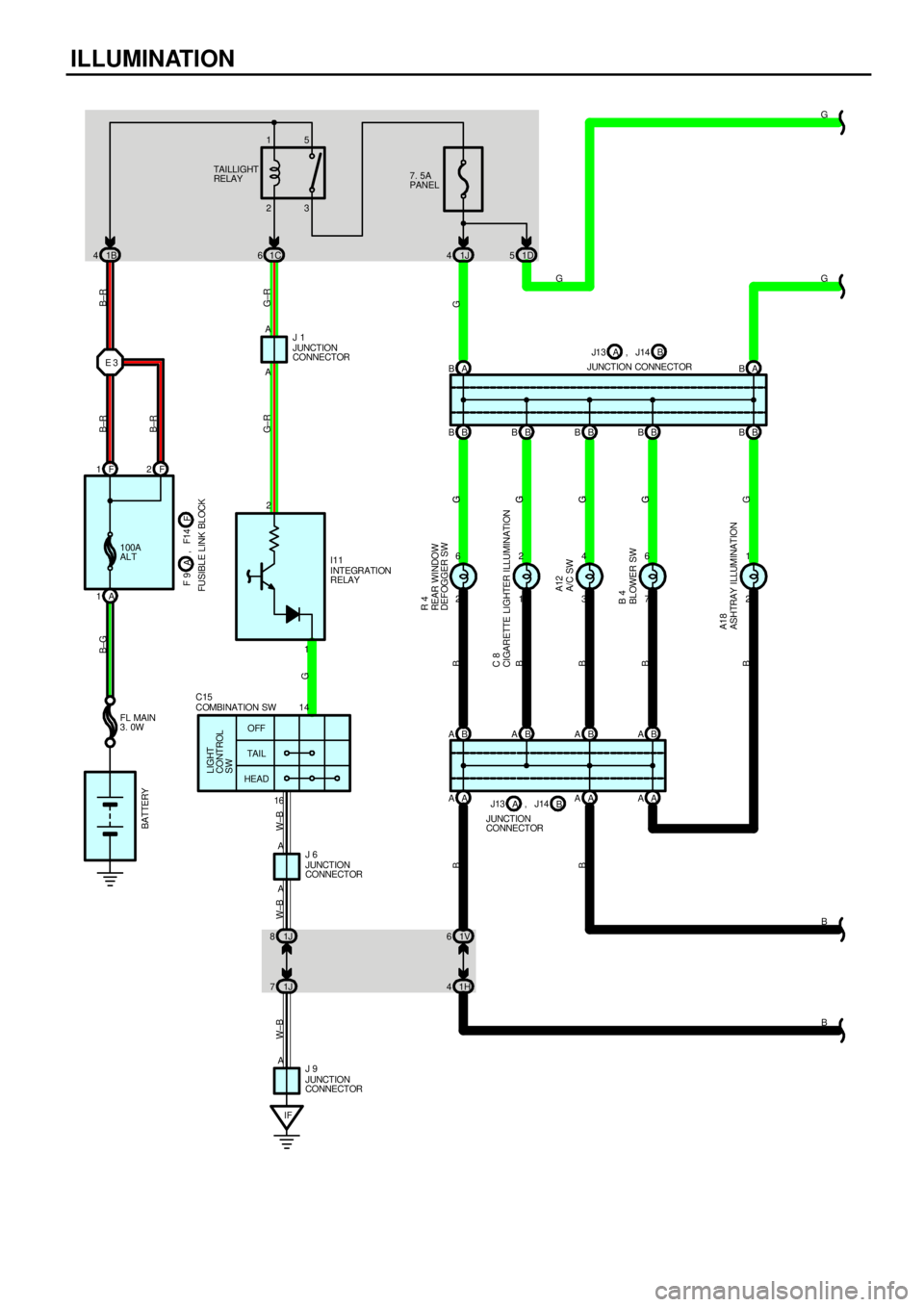 TOYOTA CAMRY 1999  Service Repair Manual ILLUMINATION
1B 41C61J4
IF1H 41V 61 2
3 4
7 6
2 1
1614 2G
B
G±R B±G
G
B
B
B B
TAILLIGHT
RELAY7. 5A
PANEL
INTEGRATION
RELAY
FL MAIN
3. 0W
BATTERY
OFF
TAI L
HEAD
LIGHT
CONTROL
SW
G
I11 3 2 15
F 1
A 11