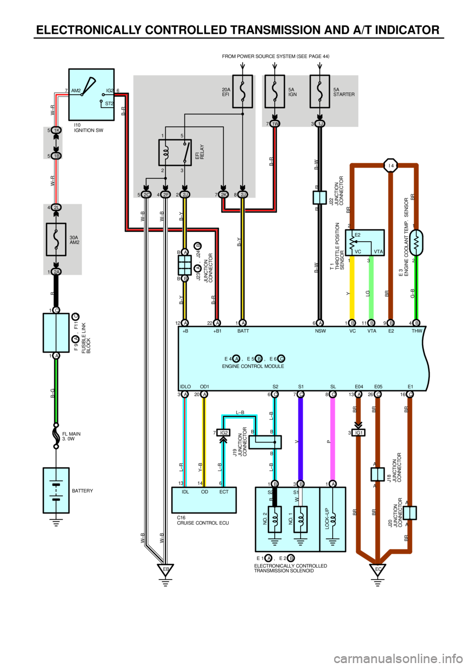 TOYOTA CAMRY 1999  Service Repair Manual ELECTRONICALLY CONTROLLED TRANSMISSION AND A/T INDICATOR
72K
NO. 2
LOCK±UPNO. 1
B E 1
ELECTRONICALLY CONTROLLED
TRANSMISSION SOLENOIDAB 20A
EFI FROM POWER SOURCE SYSTEM (
SEE PAGE 44)
2J 8 3 15
2F 42