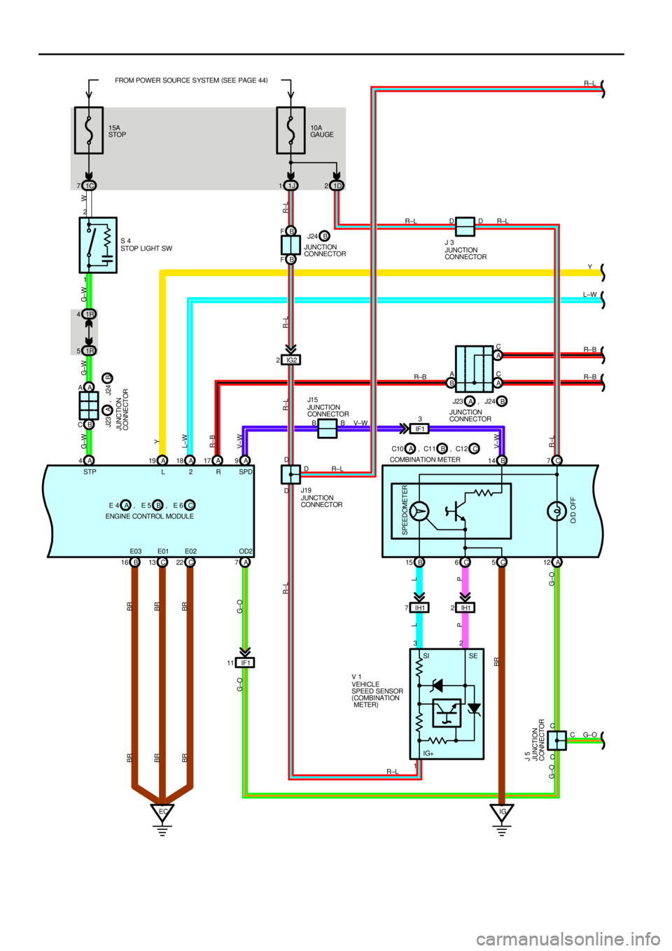 TOYOTA CAMRY 1999  Service Repair Manual B
ENGINE CONTROL MODULE,  15A
STOP
1C 7
1R 4
1R 51 2
A 4A19 A18 A17 A9
C 13 C22 A7
ECIF1 1110A
GAU GE FROM POWER SOURCE SYSTEM (
SEE PAGE 44)
1J 11D2
B 14 C7
B 15 C6A12 IG2 2
IH1 7IH12 B A
A CA C
C D
