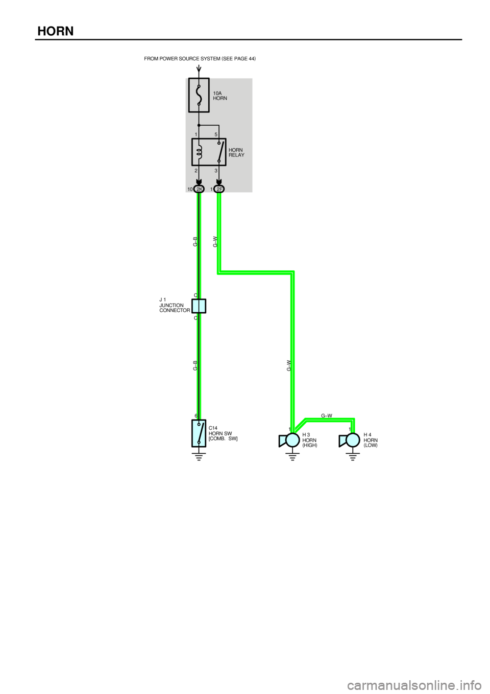 TOYOTA CAMRY 1999  Service Repair Manual HORN
6
11
G± B
G±W
G±W FROM POWER SOURCE SYSTEM (
SEE PAGE 44)
10A
HORN
HORN
(
HIGH)HORN
(
LOW) H 3 H 4 23 15
2K 10 2F1
G±B
C C
JUNCTION
CONNECTOR J 1HORN
RELAY
HORN SW
[COMB.  SW] C14
G±W 