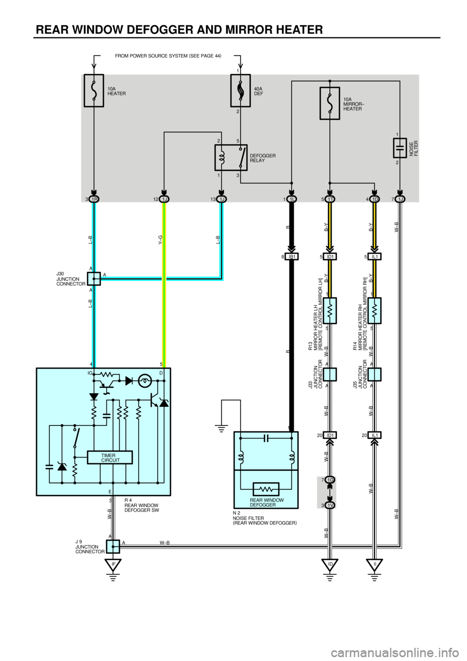 TOYOTA CAMRY 1999  Service Repair Manual REAR WINDOW DEFOGGER AND MIRROR HEATER
1R 31J13
ID II 1V 31G 7A A 10A
HEATER40A
DEF
DEFOGGER
RELAY
JUNCTION
CONNECTOR
FROM POWER SOURCE SYSTEM (
SEE PAGE 44)
W±B W± BB
W±B
13 25
IB1 8 2
IFID1 20 IL