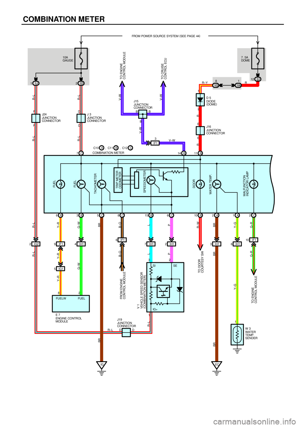 TOYOTA CAMRY 1999  Service Repair Manual COMBINATION METER
10A
GAUGEFROM POWER SOURCE SYSTEM (
SEE PAGE 44)
1D 27. 5A
DOME
2J 12
1J 1
IH1 4IH17IH12IH13IH16 IF1 6IF1 10 C 7B 14 B11
B 6B3C5C8B15 C6B10 A2A1C2
FUEL
TACHOMETER
SPEEDOMETER
WATER T